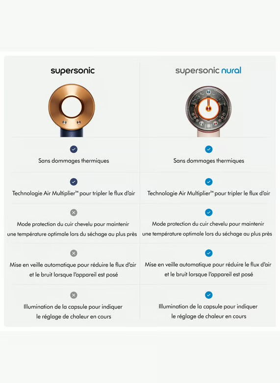 Dyson Supersonic™ Cheveux raides à ondulés Bleu de Prusse Cuivré